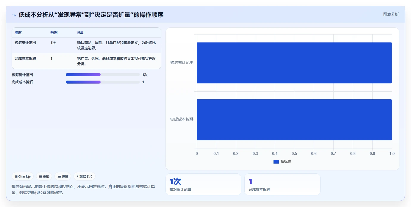 拼多多数据分析工具免费工作指南：用成本控制解决流量来源问题