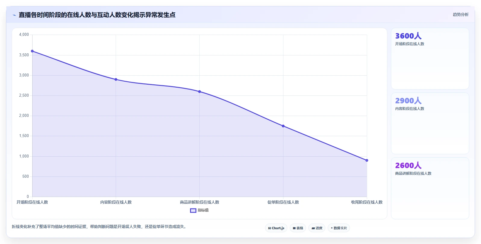 直播数据复盘：直播新手流程图解：转化率如何减少互动率低