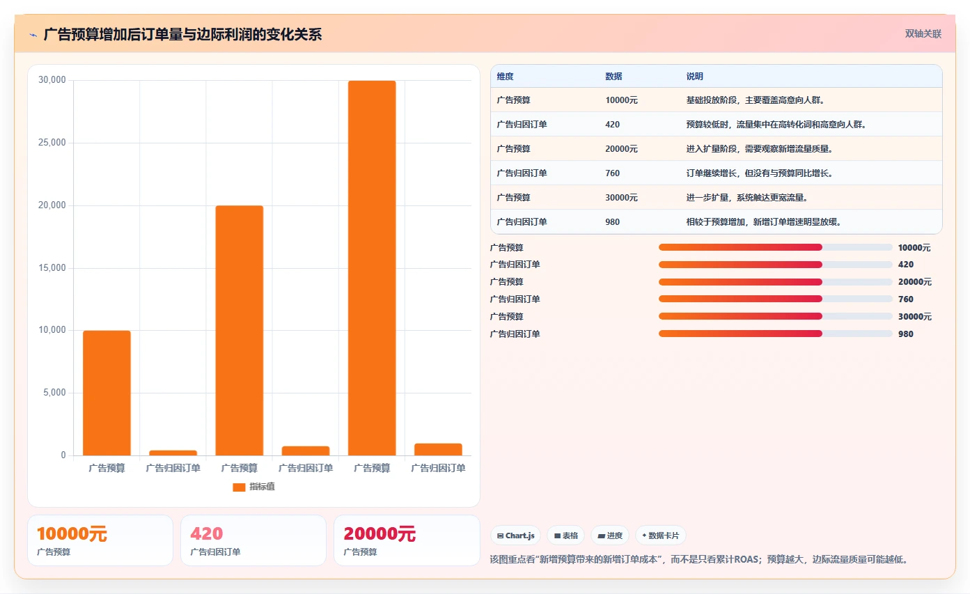 电商利润计算：多平台卖家避坑指南：做单品利润时别忽略广告越投越亏