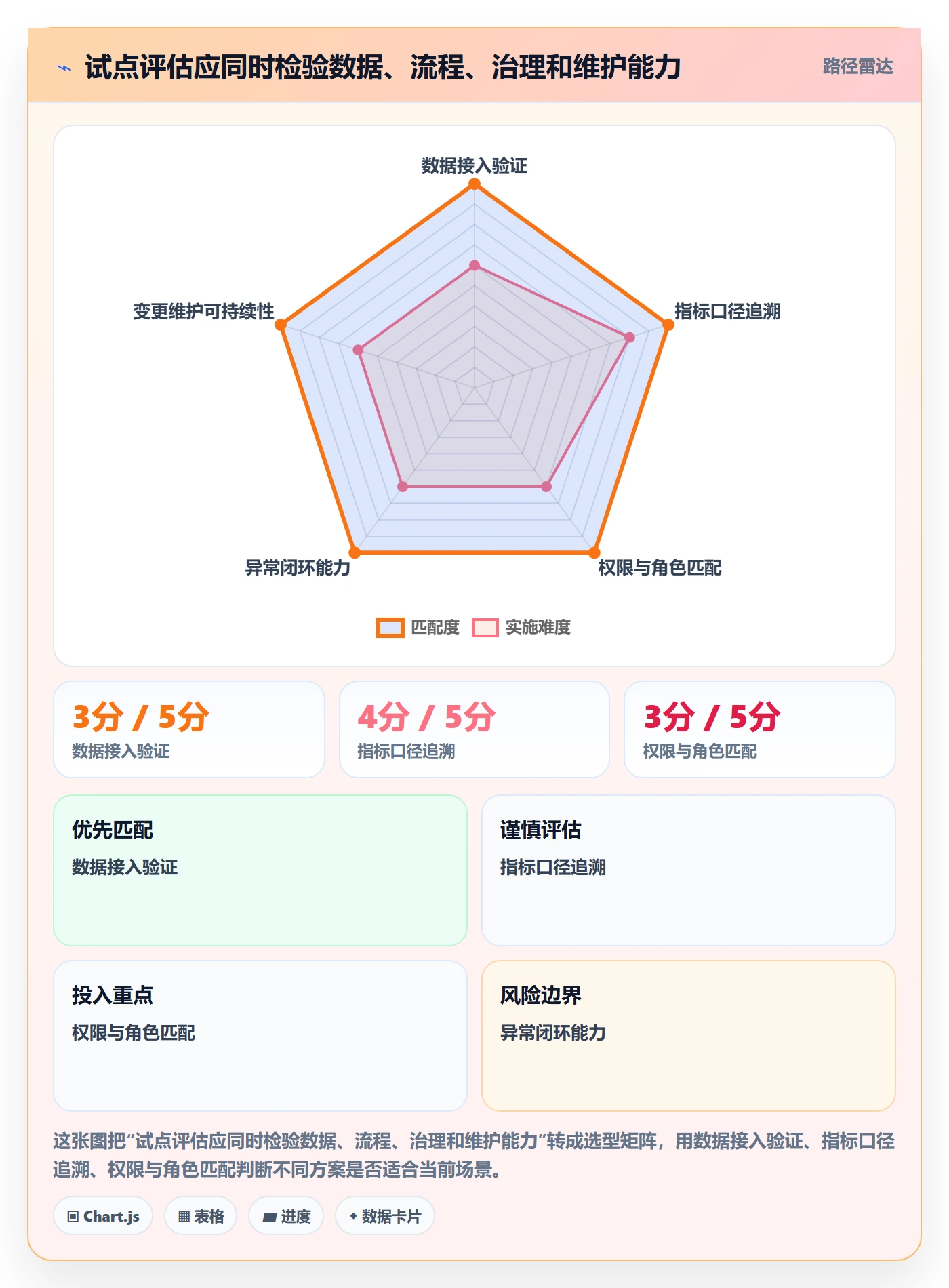 bi 平台业务拆解：选型成本为什么影响流程设计