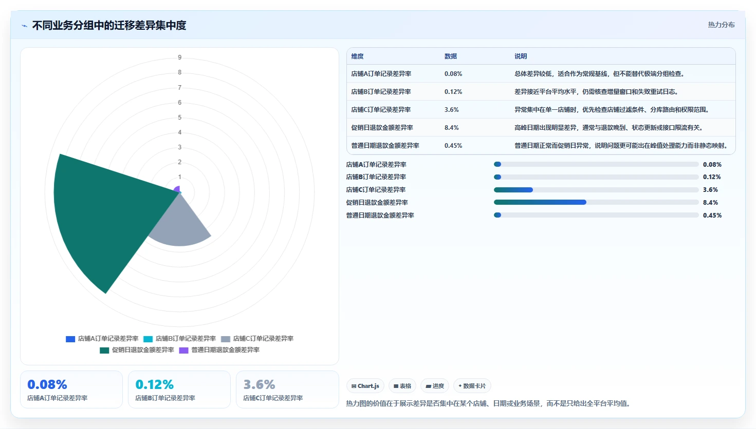 数据库存：电商企业采购前必读：评估数据校验时如何避开数据迁移风险