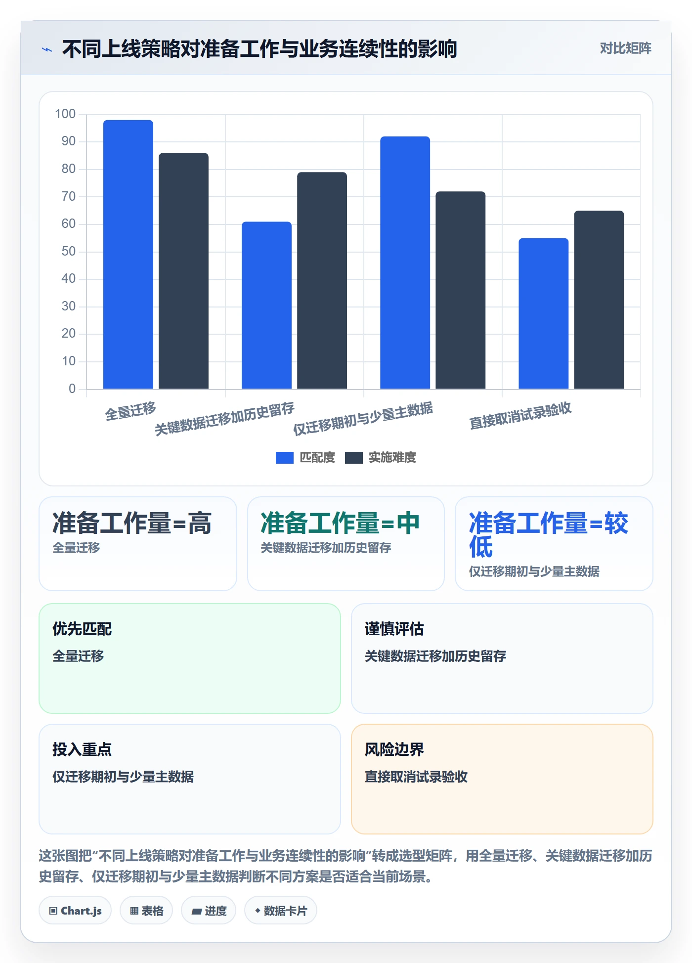 erp数据录入建设路线：从质量检查到核心功能分几步