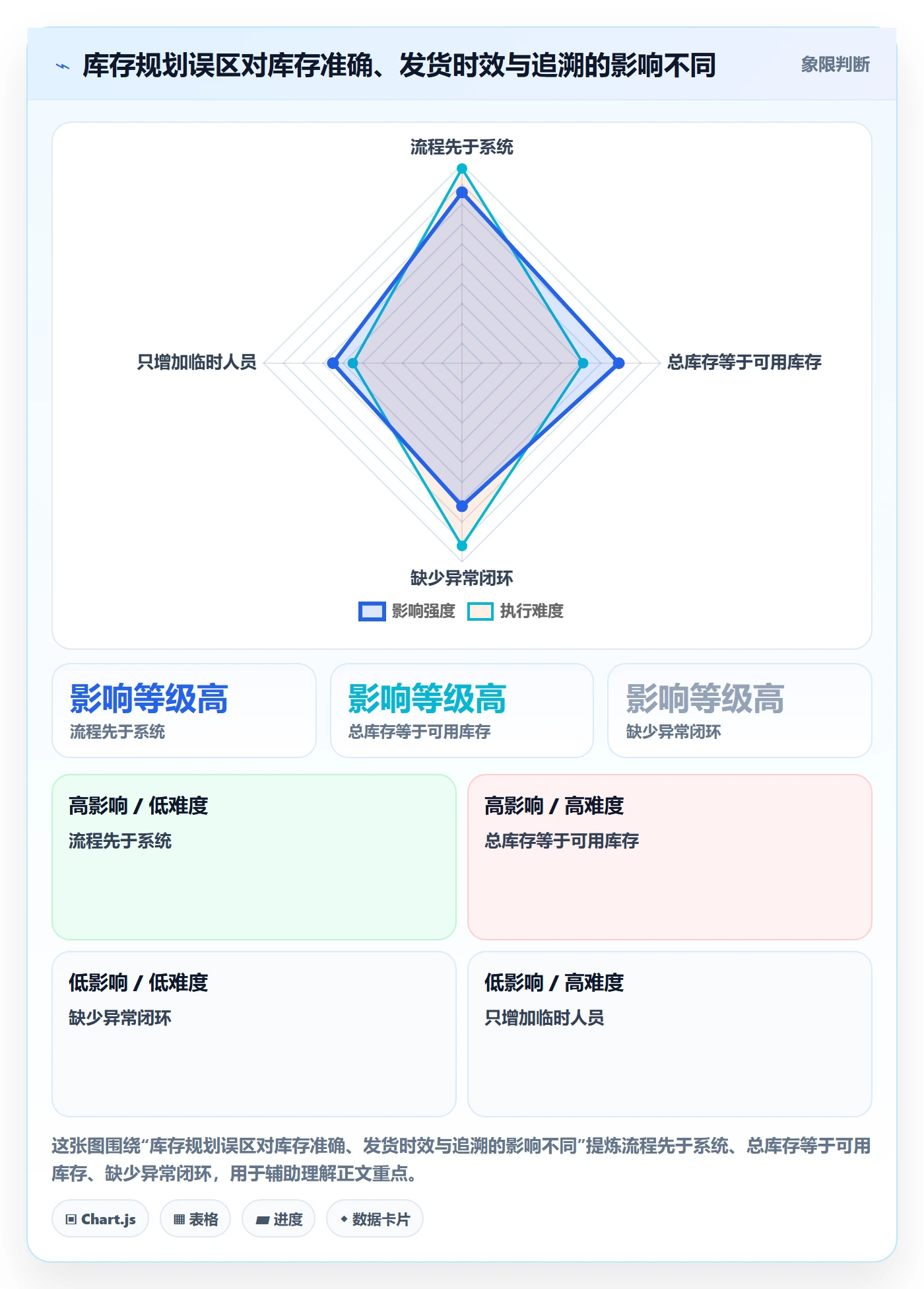 库存管理系统规划方法：出入库流程与旺季准备如何衔接