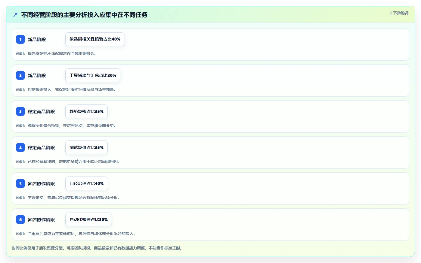 拼多多数据分析工具免费应用思路：围绕关键词趋势拆解实操教程