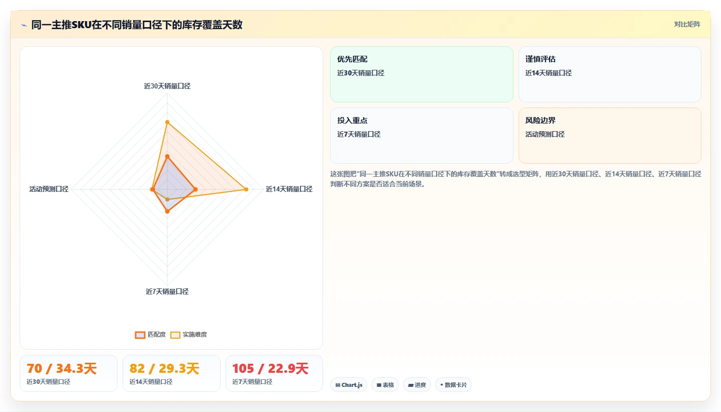 电商库存检查方法：通过缺货预警评估旺季准备质量
