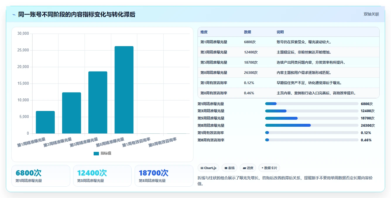 小红书数据分析：小红书新手常见问题汇总：内容转化与账号增长慢一次讲清