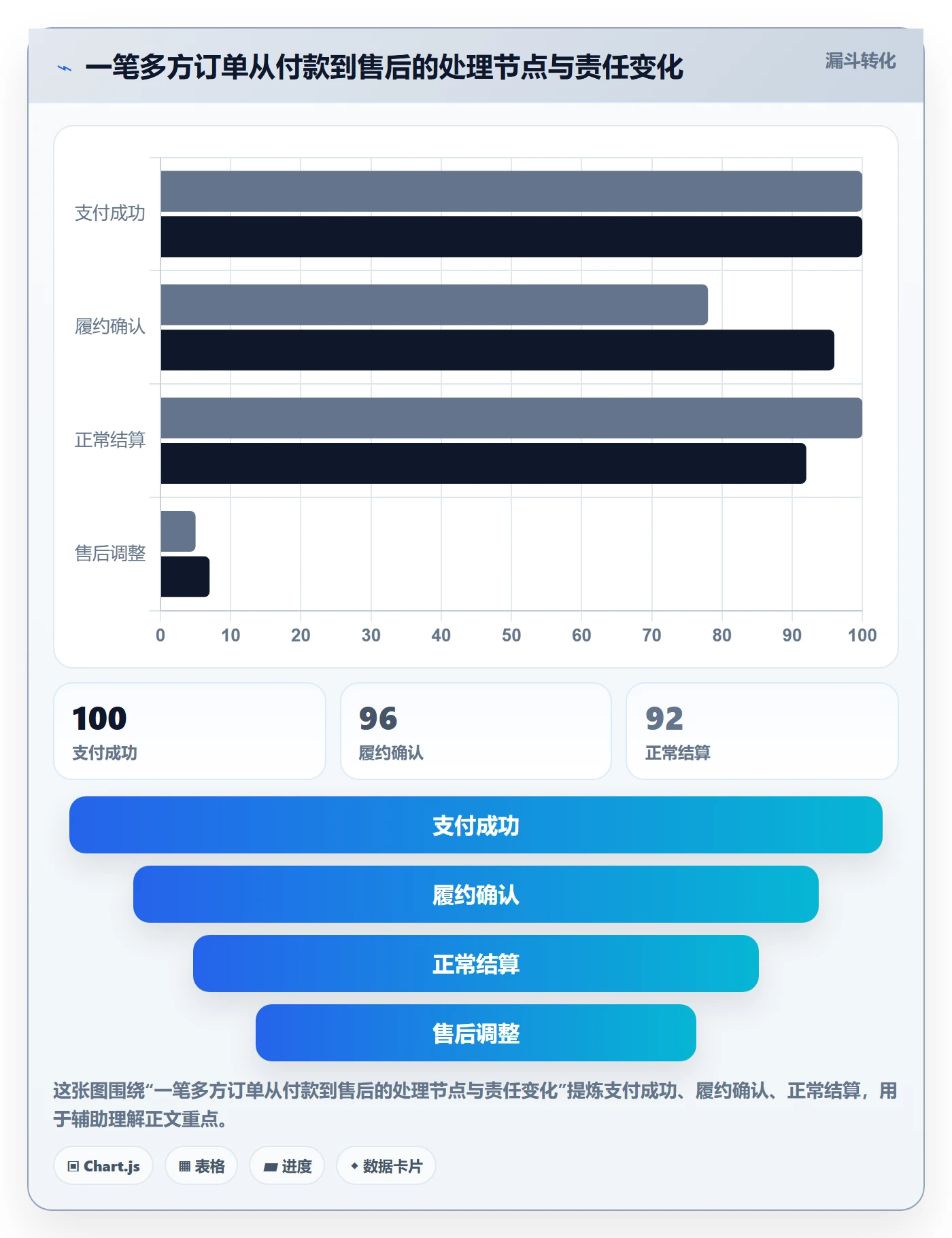 分账系统怎么落地？从合规要求讲清常见误区