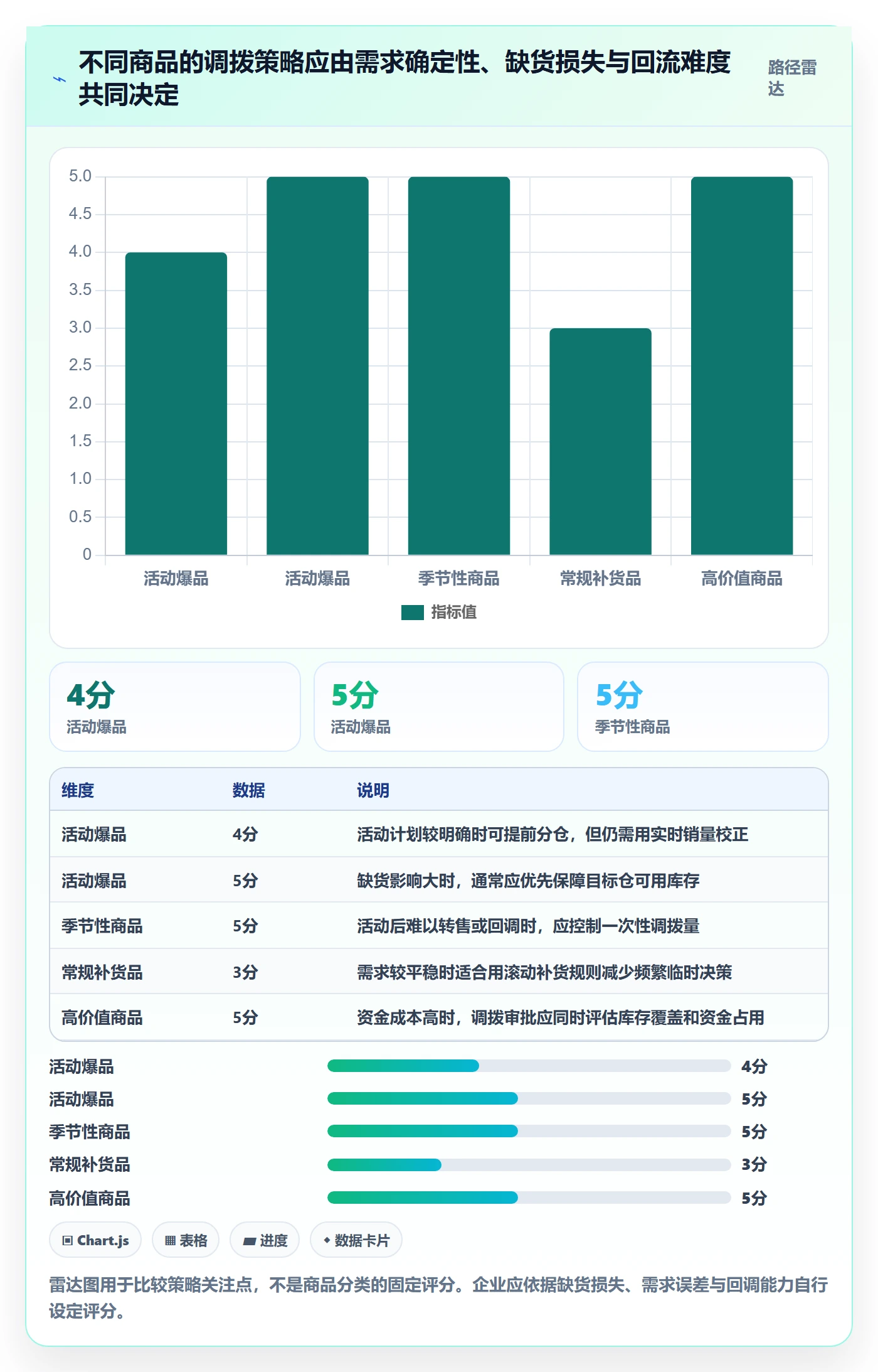 库存管理系统业务拆解：多仓调拨为什么影响旺季准备