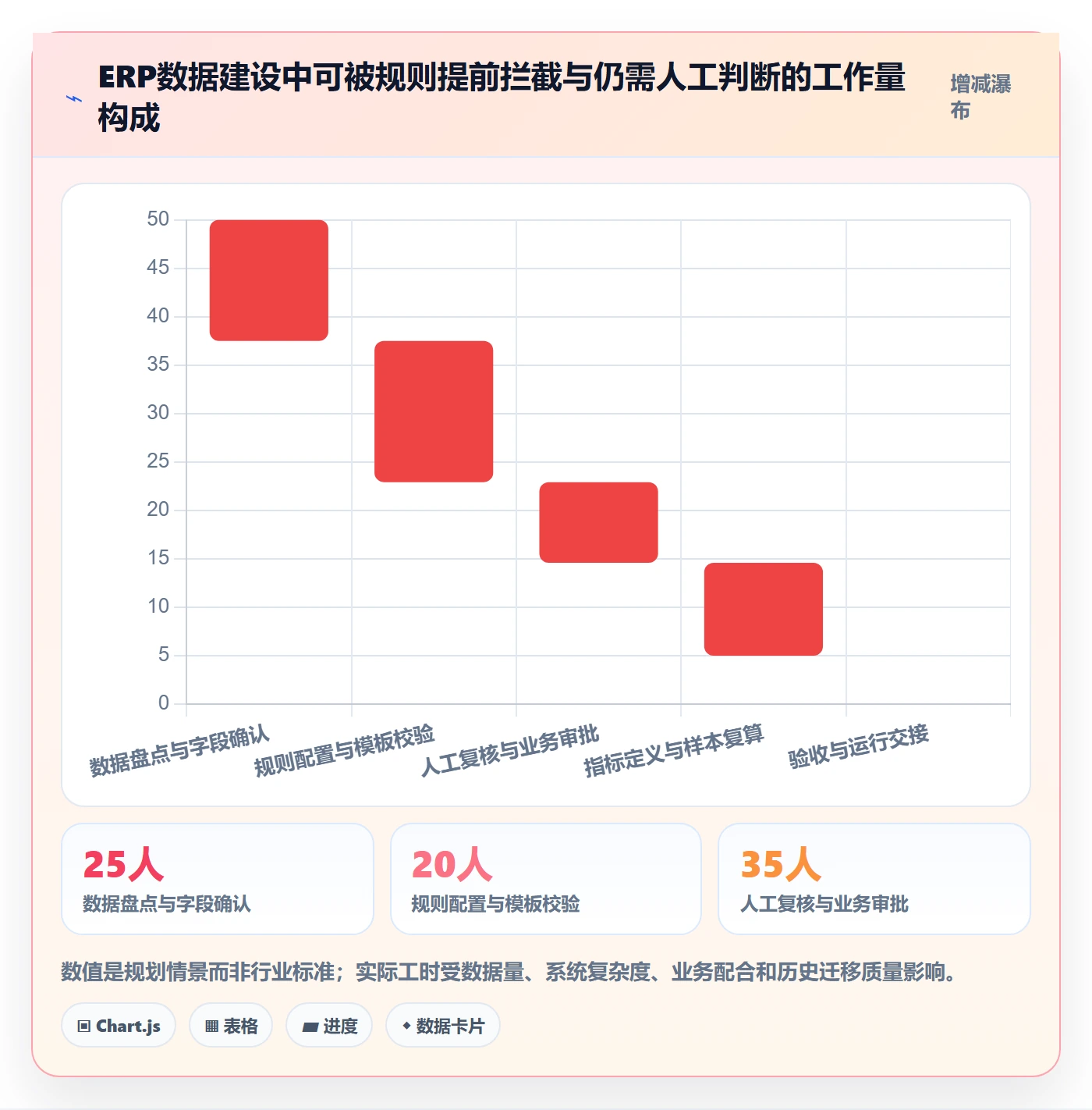 erp数据录入建设路线：从数据去重到指标体系分几步