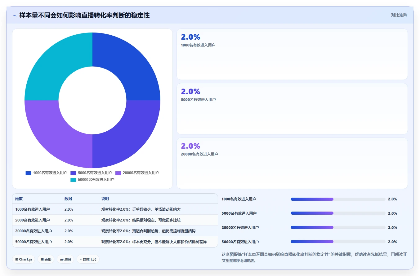直播数据复盘：选品团队怎么用：从主播表现到稳定成交转化