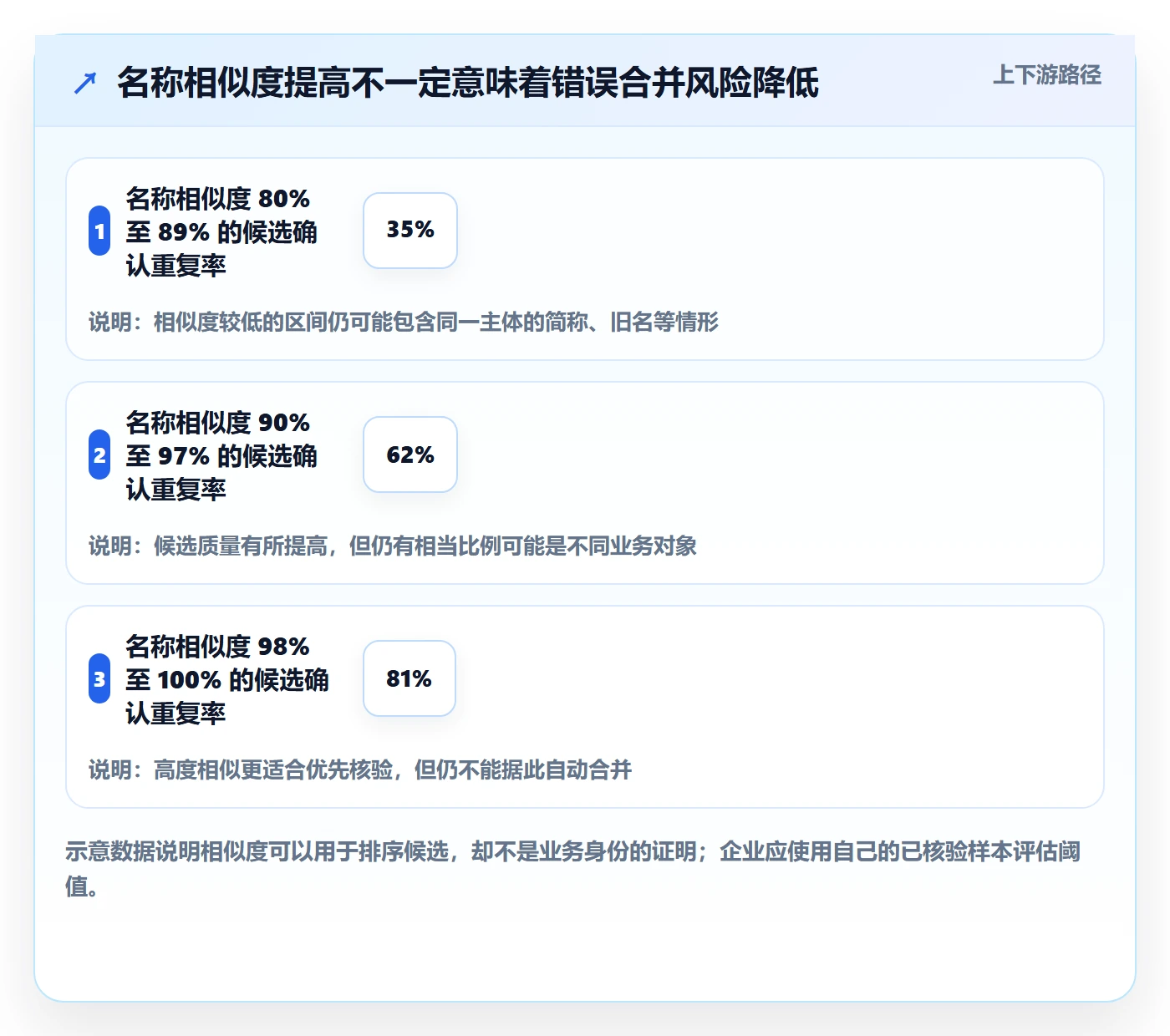 erp数据录入数据复盘全解析：重点看懂数据去重