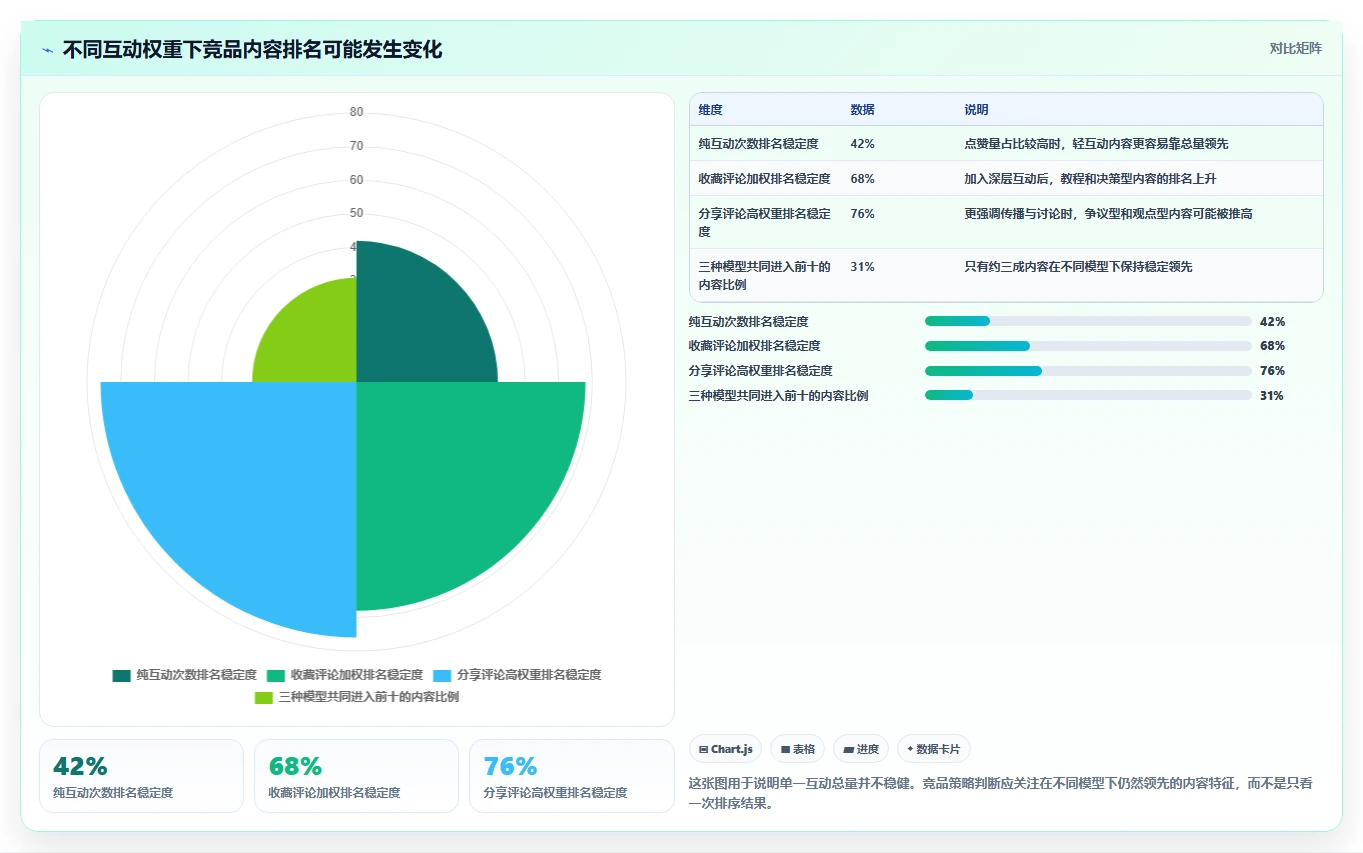 小红书数据分析：投放团队避坑指南：做竞品追踪时别忽略复盘口径混乱