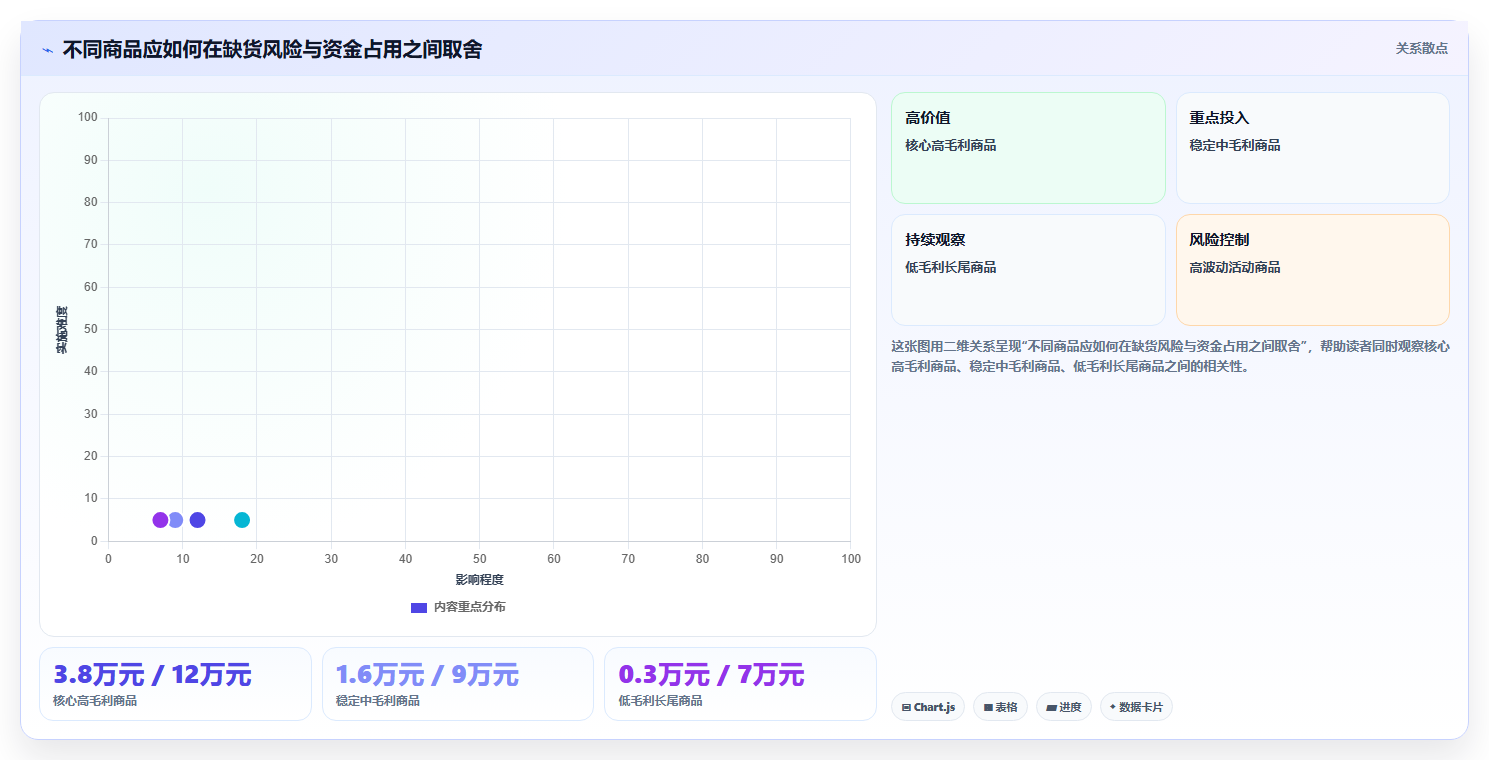 库存出入库:电商卖家决策指南:面对补货凭感觉如何兼顾释放周转资金