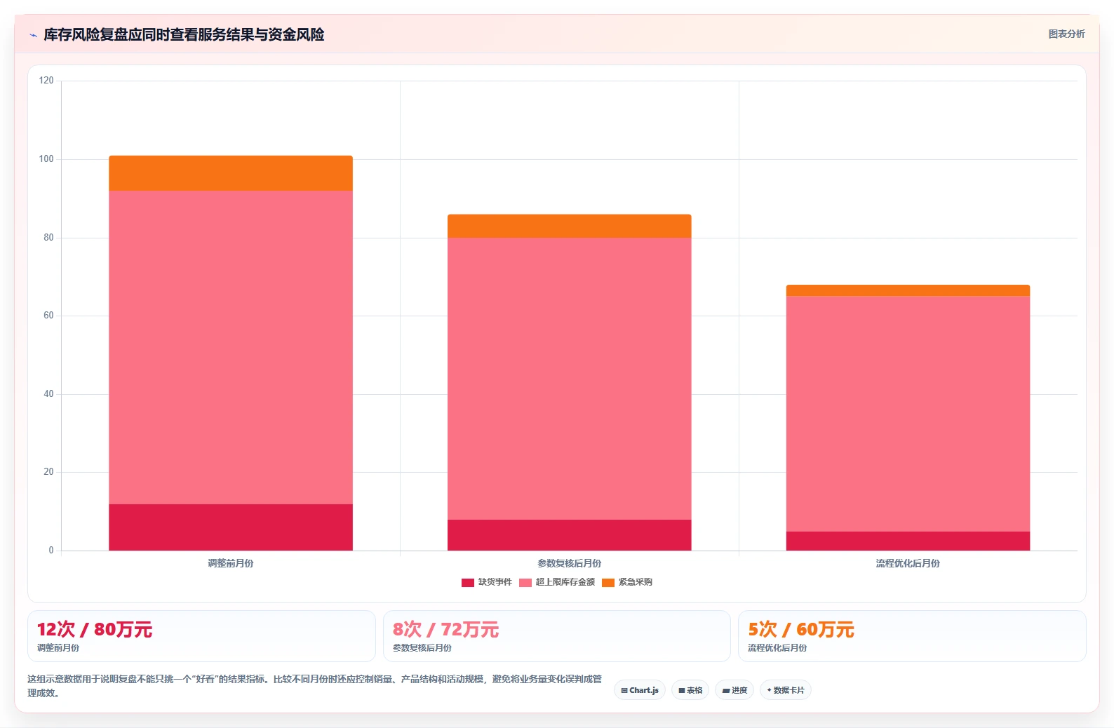 仓库安全库存管理实用方法：围绕库存上限建立团队协同