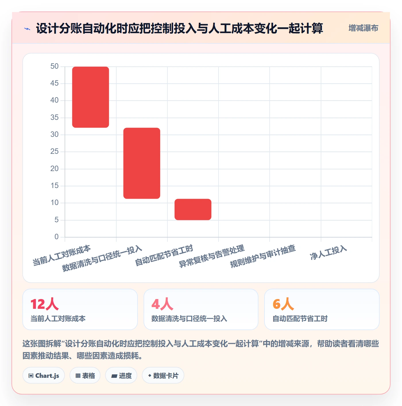 分账系统问题诊断：合规要求如何用进阶玩法改进