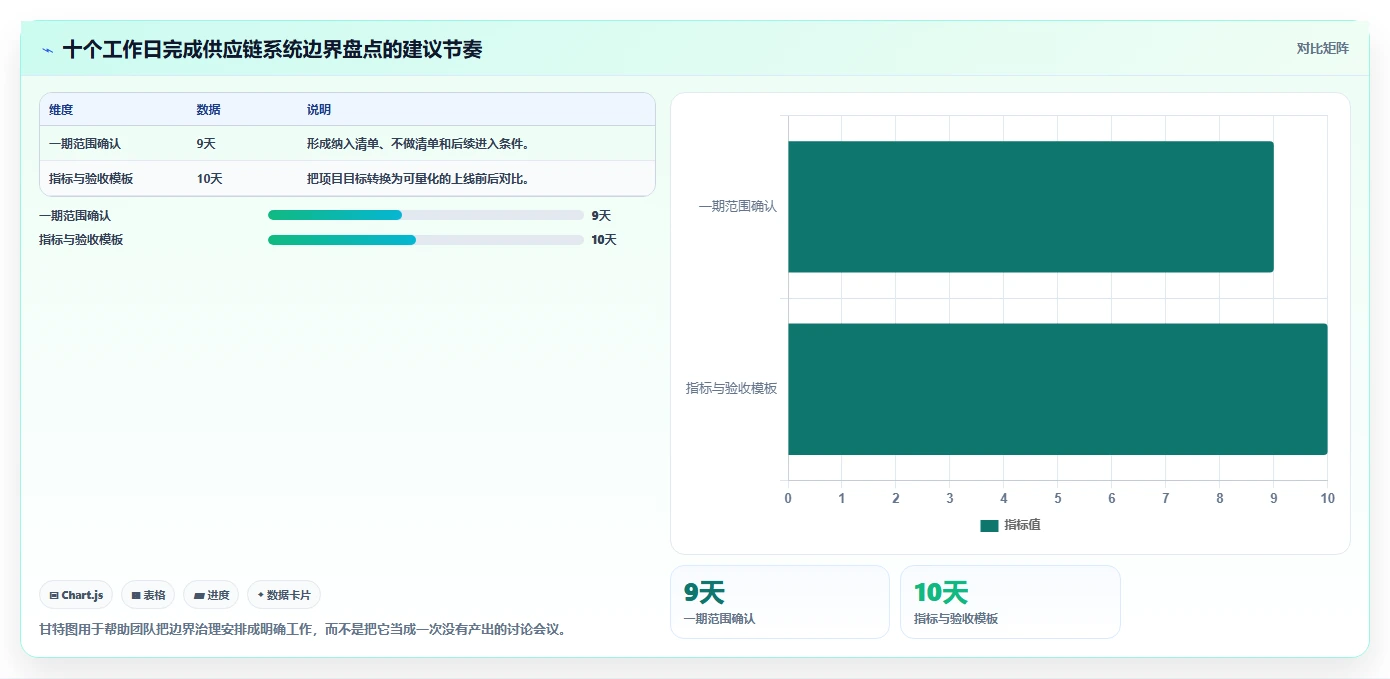 电商系统开发：供应链团队标准化教程：用技术选型复制明确项目边界