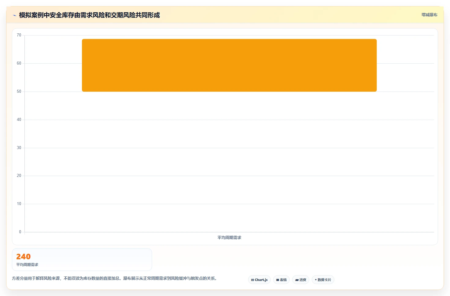仓库安全库存管理工作指南:用系统搭建解决采购周期问题