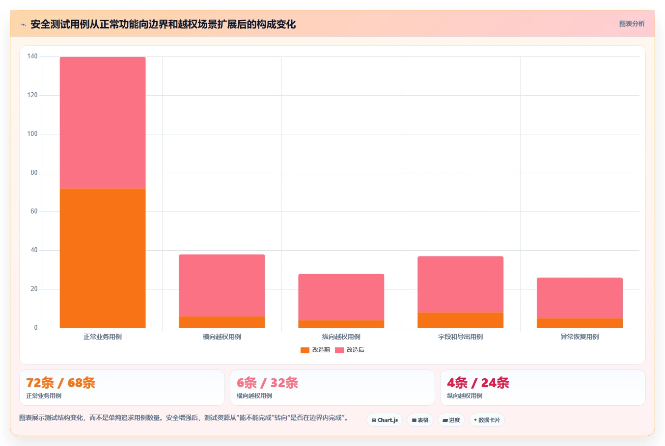 电商系统开发：项目经理团队协同指南：需求评审如何提升增强数据安全