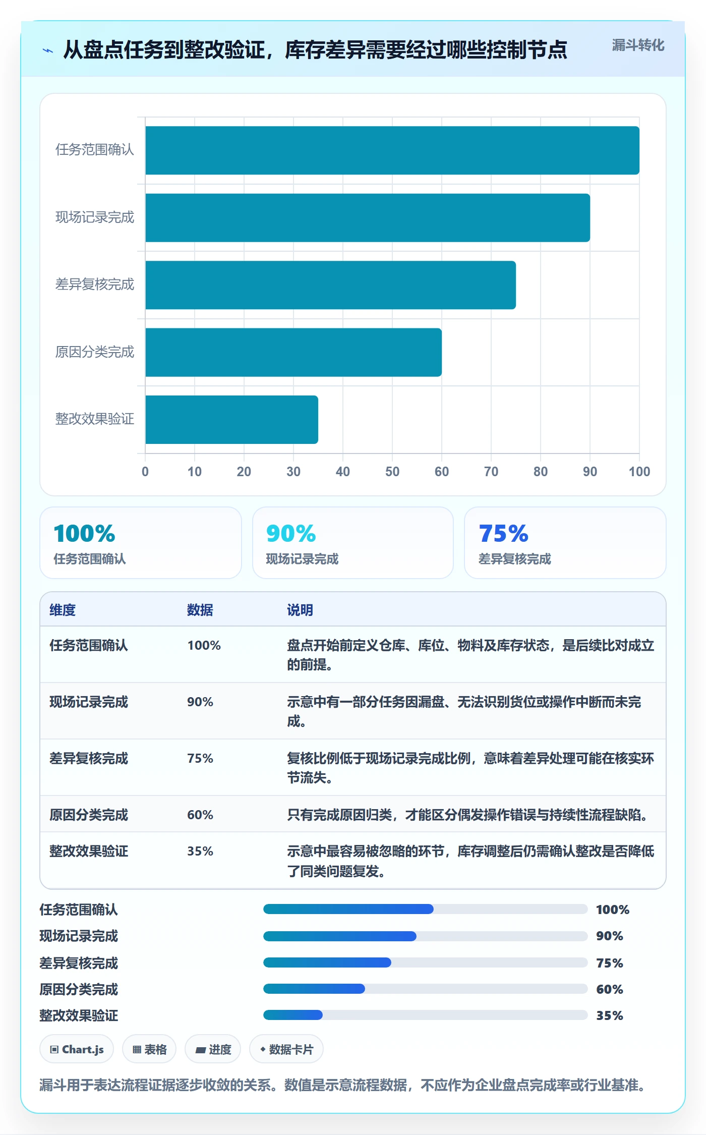 库存管理系统检查方法：通过盘点管理评估流程设计质量