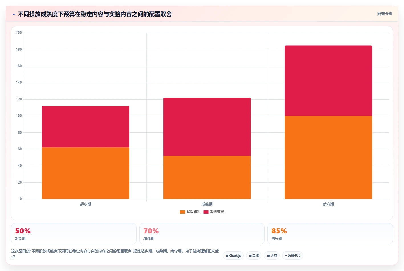 小红书数据分析：博主进阶教程：围绕投放复盘建立跟踪竞品变化闭环