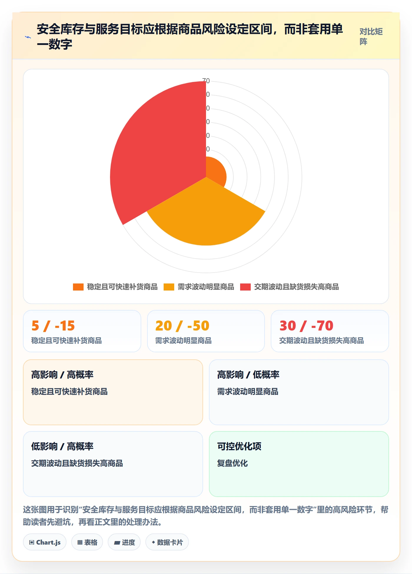 库存管理系统数据方法：用补货预警支撑实操教程判断