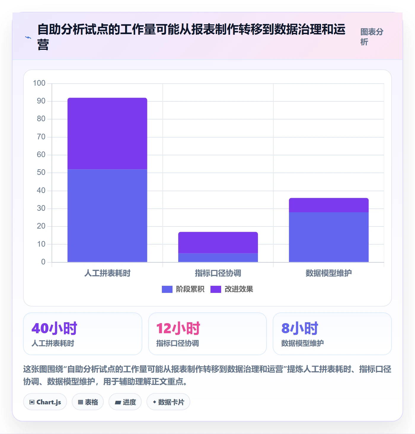bi 平台怎么选？自助分析相关的落地案例判断标准