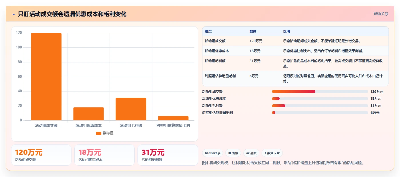 电商crm系统能力清单：落地案例需要覆盖哪些复购提升事项