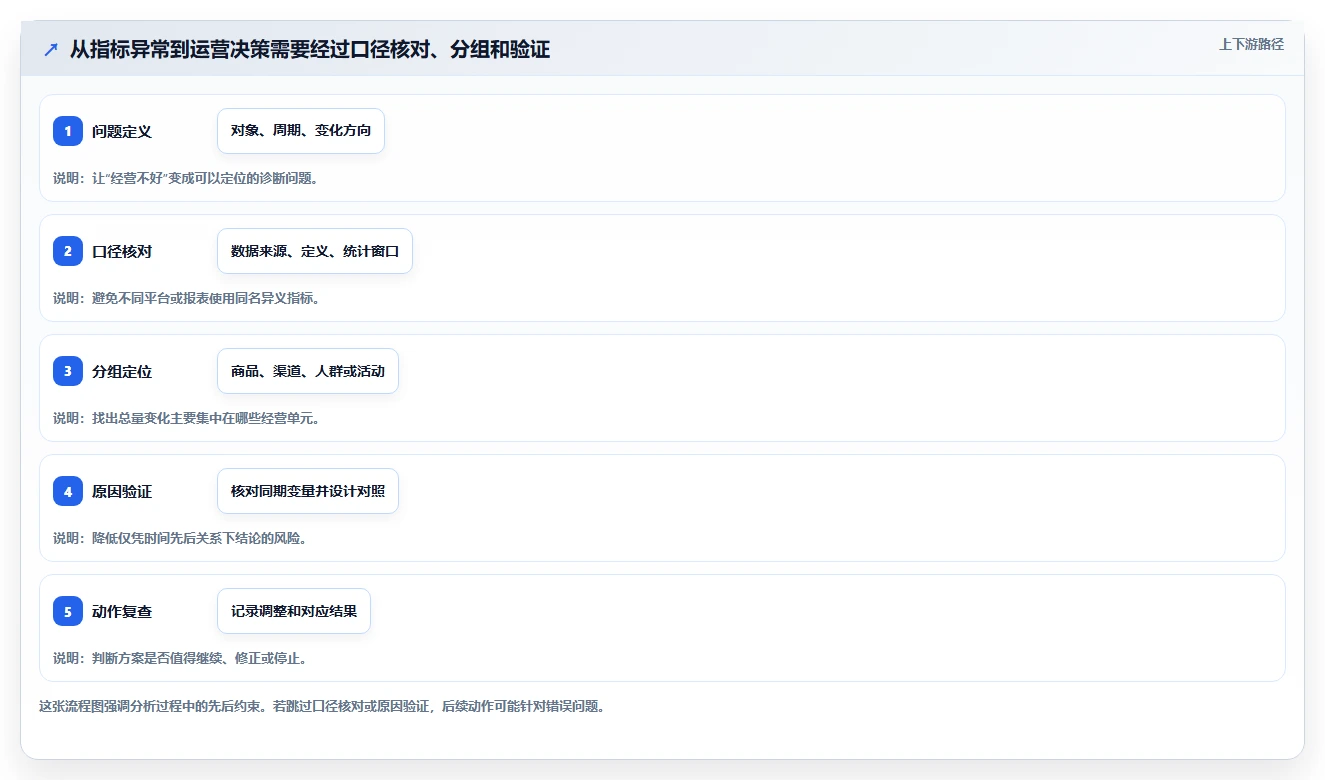 店铺运营包括哪些方面常见误区全解析:重点看懂数据分析