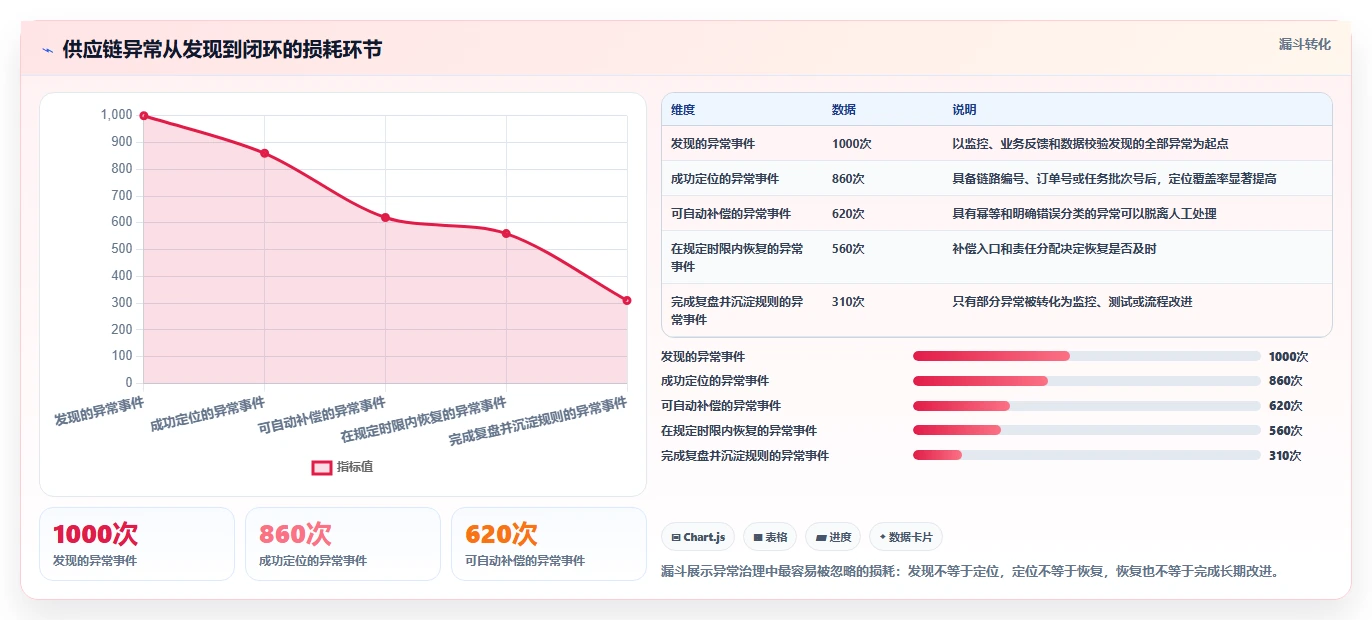 电商系统开发：供应链团队实操指南：围绕性能优化解决“维护成本高