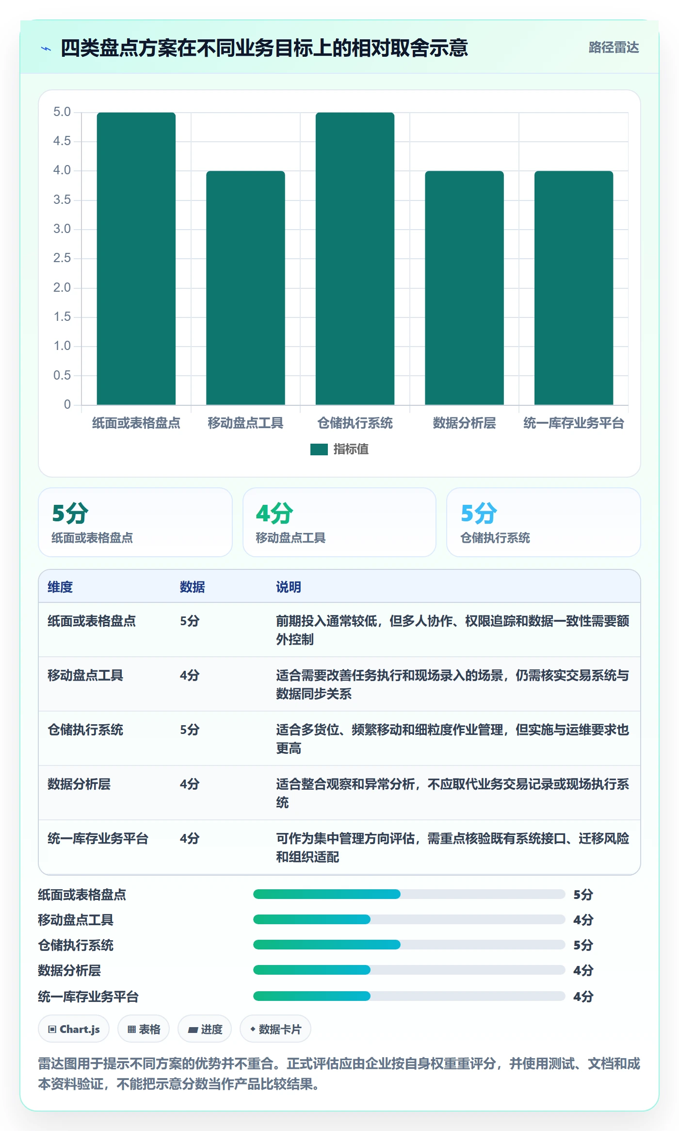库存管理系统决策指南:用团队协同判断盘点管理方案