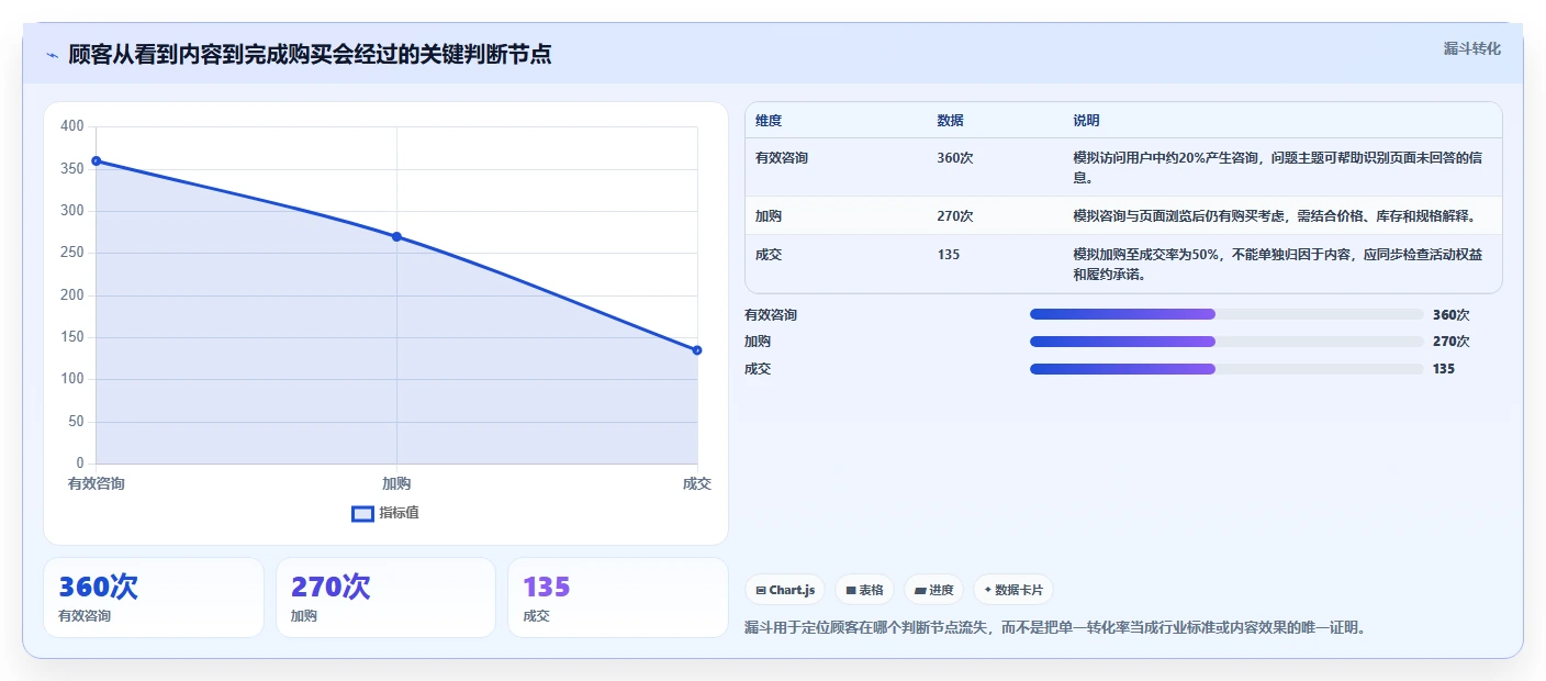 店铺运营包括哪些方面运营框架:把内容运营纳入旺季准备