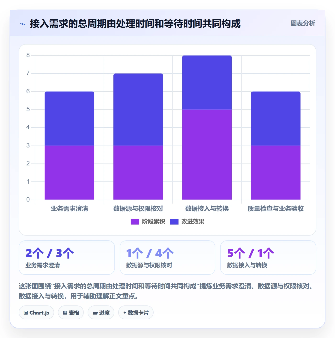 bi 平台怎么管？以数据接入为核心的团队协同方案