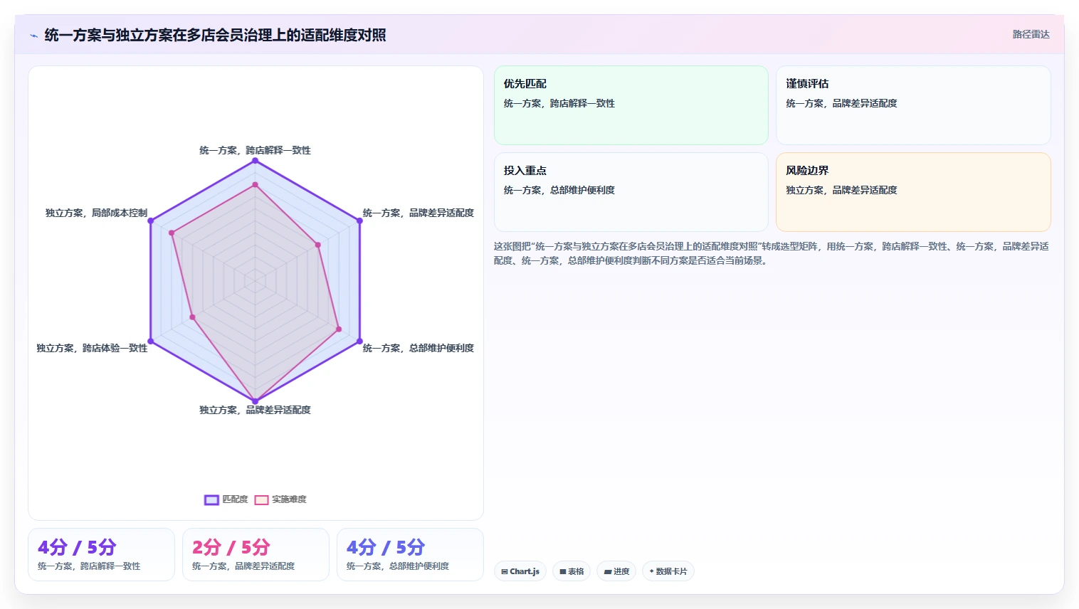电商crm系统执行标准：会员分层环节如何体现多店经营