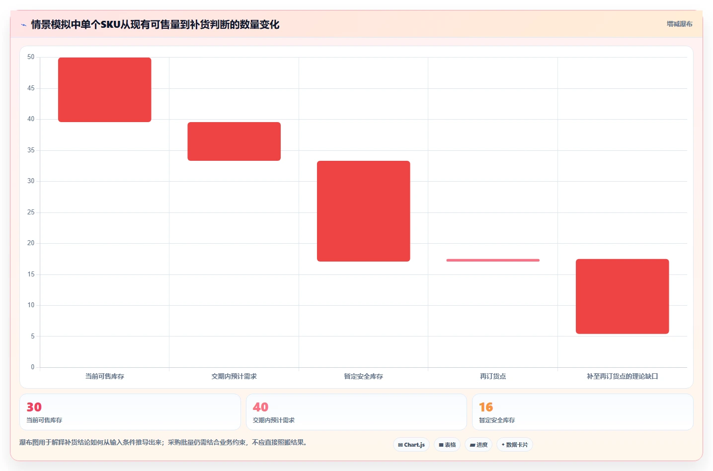 店铺运营包括哪些方面管理模板:围绕库存管理开展精细化运营