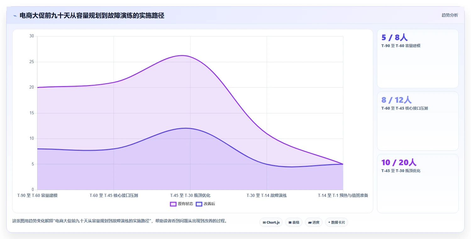 电商系统开发：创业团队对比指南：不同技术选型方案如何影响保障高峰性能
