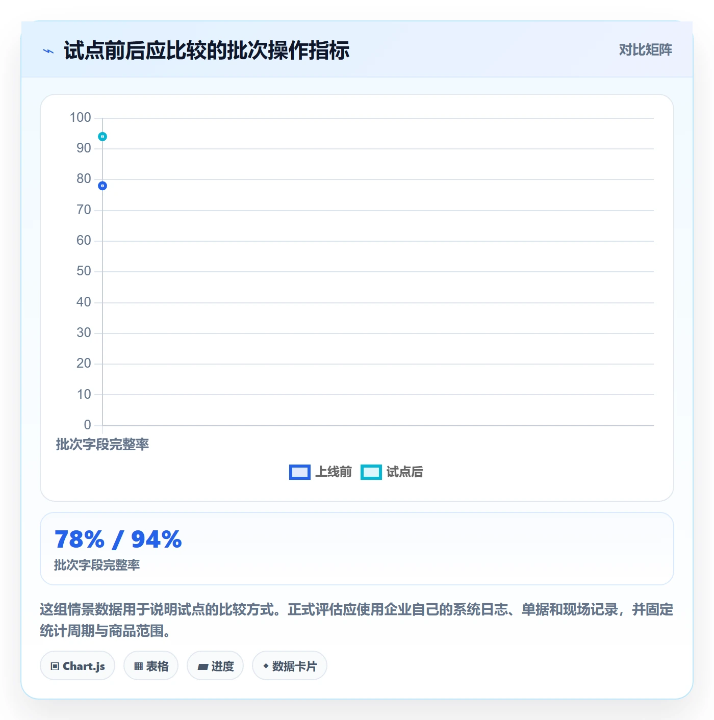 库存管理系统自动化方案：批次管理从哪里开始