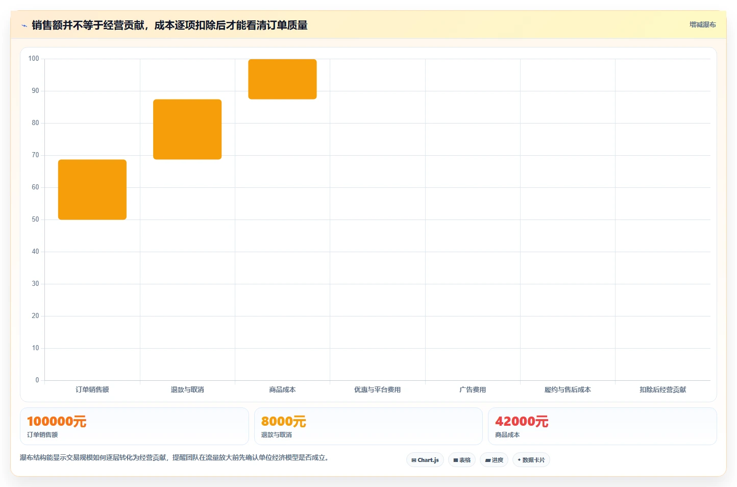 店铺运营包括哪些方面怎么落地?从流量运营讲清进阶玩法