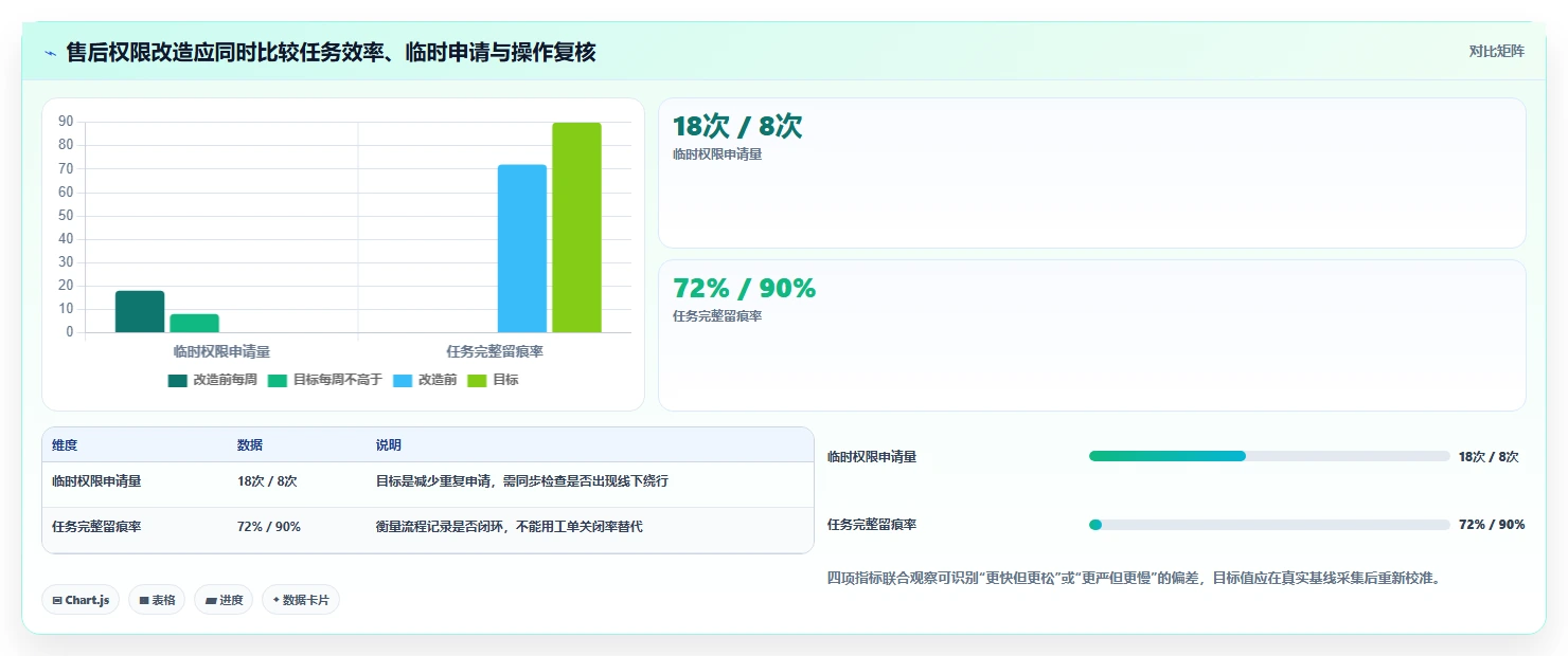 电商crm系统业务拆解:权限合规为什么影响流程设计