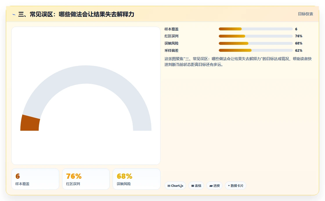 三、常见误区：哪些做法会让结果失去解释力