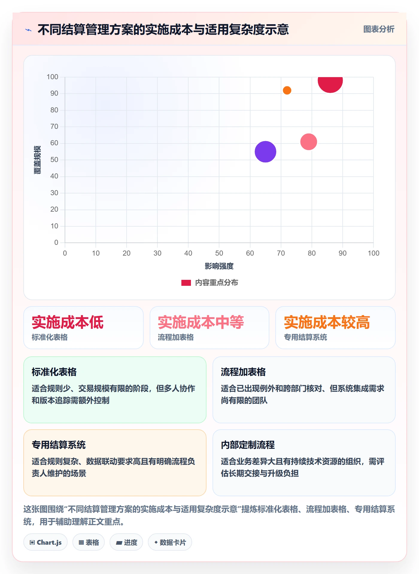 分账系统实践指南：多方结算的日常管理怎样更有效