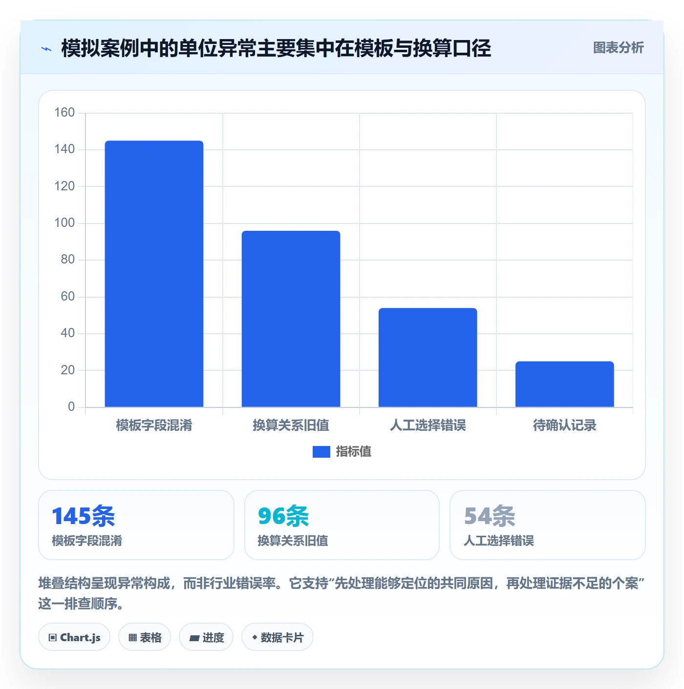erp数据录入效率提升：错误修正从哪里开始