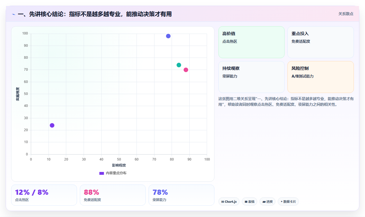 电商数据运营实施路径：指标拆解如何完成新手避坑