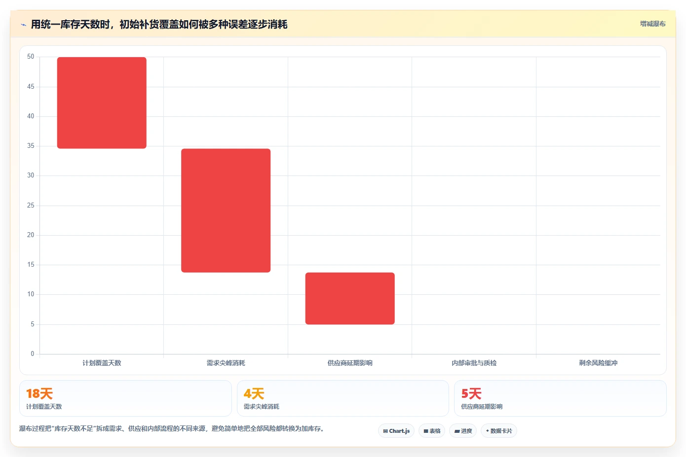 仓库安全库存管理应用思路：围绕缺货风险拆解效率提升