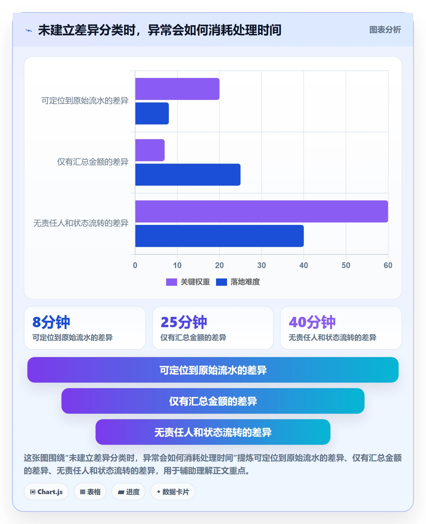 分账系统配置指南：对账管理需要哪些系统搭建设置