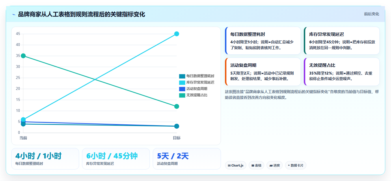 电商辅助软件：品牌商家从零入门：大促备战先掌握营销自动化