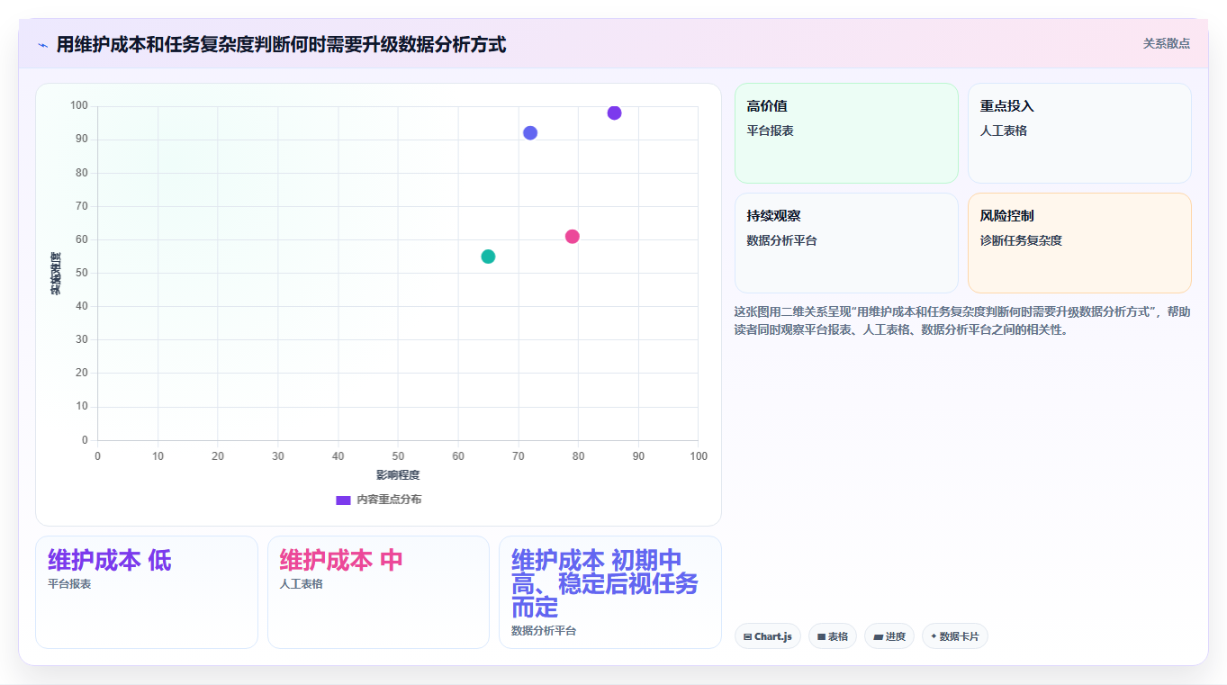 拼多多数据分析工具免费能力清单：流程设计需要覆盖哪些店铺诊断事项