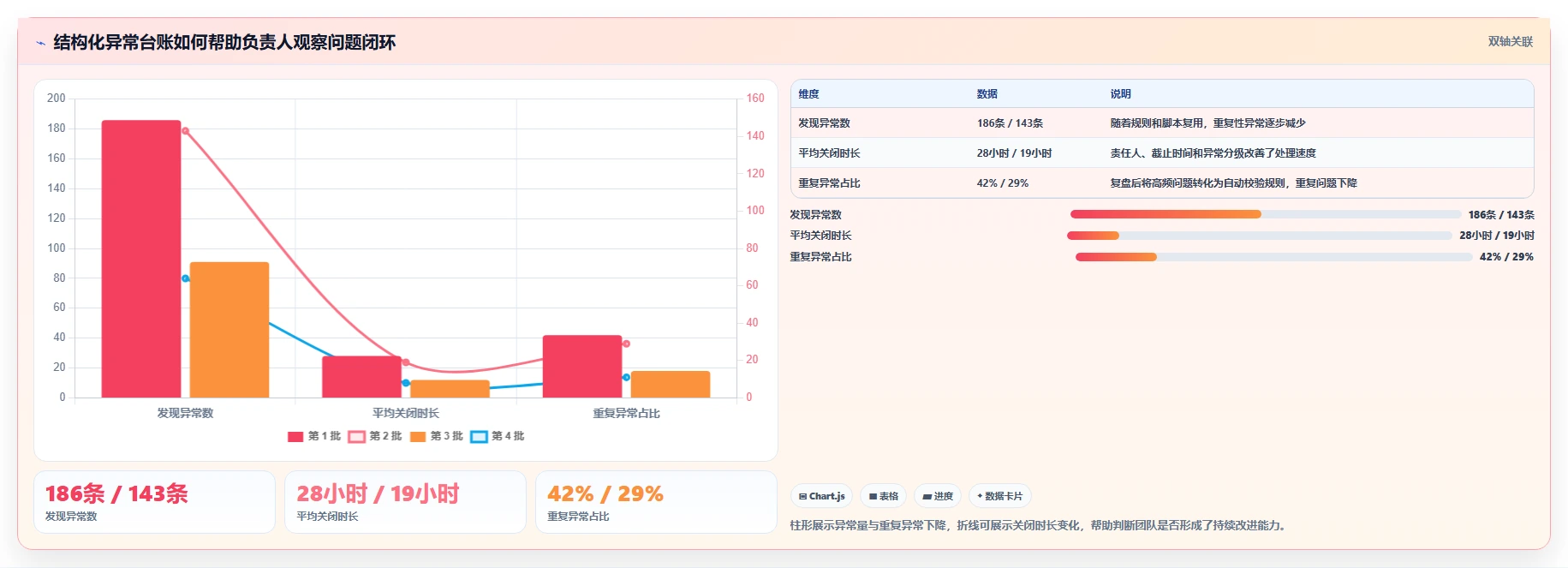 数据库存：技术负责人增长版教程：数据校验从准备到复盘
