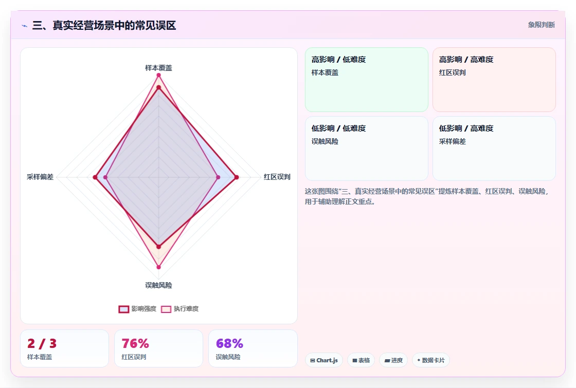 三、真实经营场景中的常见误区
