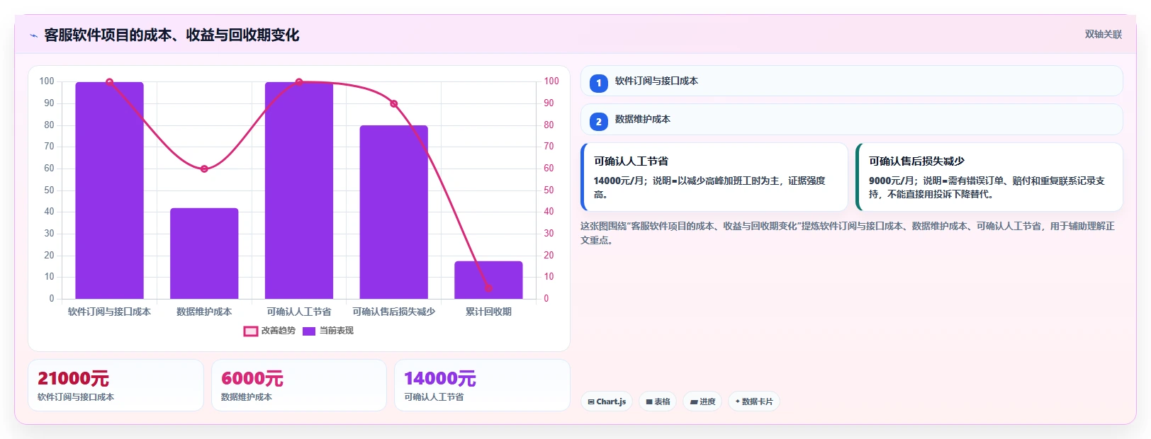 电商辅助软件:直播团队进阶教程:围绕客服提效建立控制软件预算闭环