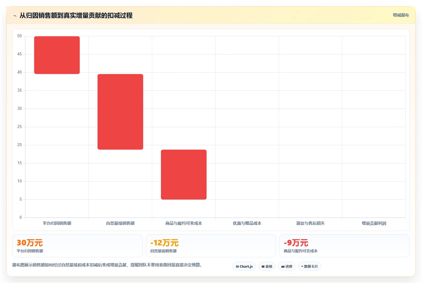 小红书数据分析：内容运营进阶版清单：投放评估需要检查哪些环节